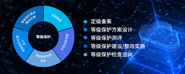 等保套餐咨詢
